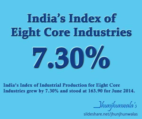 India's Eight Core Industries Index  June 2014