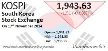 #KoreaStockMarket #Index #KospiComposite Performance for as on 17th November 2014.