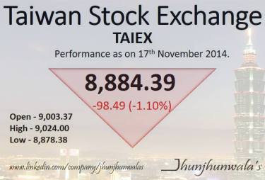 #TaiwanStockMarket #Index #TAIEX Performance as on 17th November 2014