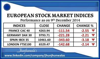 European Stock Market Indices update for 9th December 2014
