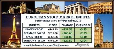 European Stock Market Indices CAC40 , DAX30 , IBEX35 Performance as on 18th December 2014