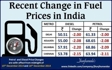 India's Fuel Prices as on 15 December 2014