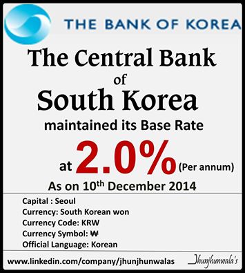The Central Bank of south Korea maintained its Base Rate at 2% as on 10th December 2014