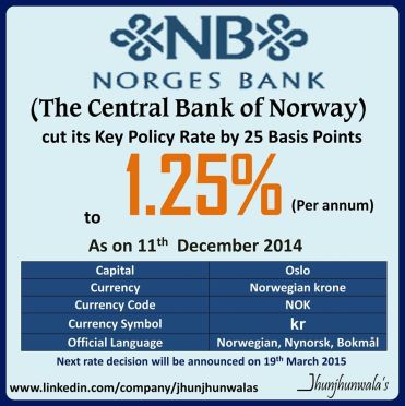 The Central Bank of Norway cuts its Key Policy Rate to 1.25% as on 11th December 2014
