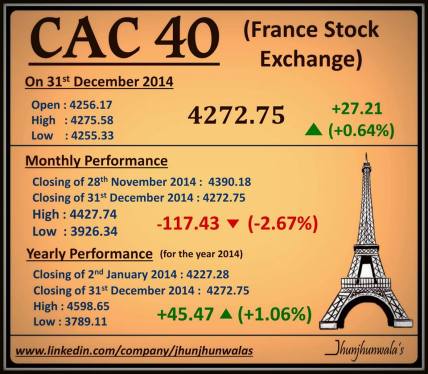 CAC40 Benchmark Index of Euronext Performance for 2014