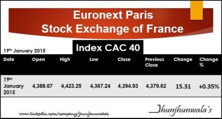 France Stock Market Index CAC40 Performance for 19th January 2015
