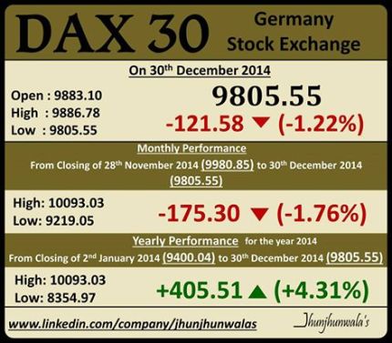 Germany Stock Market Benchmark Index DAX30 Performance for 2014