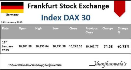 Frankfurt Stock Exchange  Index DAX30 Performance for 19th January 2015 ,