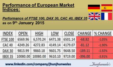 European Securities Market Performance as on 9th January 2014