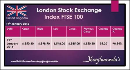France Stock Exchange  Index FTSE100 Performance for 19th January 2015