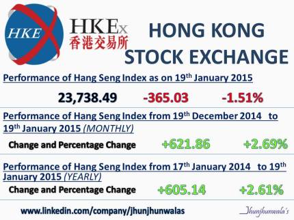 HongKongStockMarket Benchmark HangSengIndex Performance on 19th January 2014 , JhunjhunwalasFinance