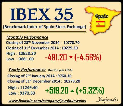 Spain Stock Market Benchmark Index IBEX35 Performance for 2014