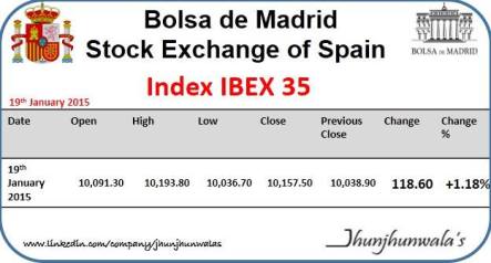 Spain Stock Market Index IBEX35 Performance for 19th January 2015