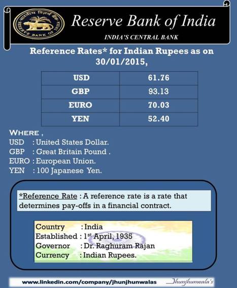 Reserve Bank of India Rupee Reference Rate for 30th January 2015