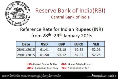 Indian Currency Rupee Reference Rate for 29th January 2015