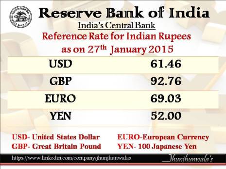 Indian Currency Rupee Reference Rate for 27th January 2015