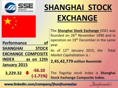 ShanghaiCompositeIndex Performance on 12th January 2015