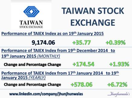 Taiwan Stock Exchange Index Taiex Performance for 19th January 2015