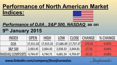 United States Financial Market Performance as on 9th January 2014
