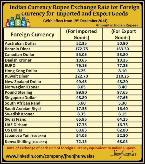 impost export rate 19 dec 2014