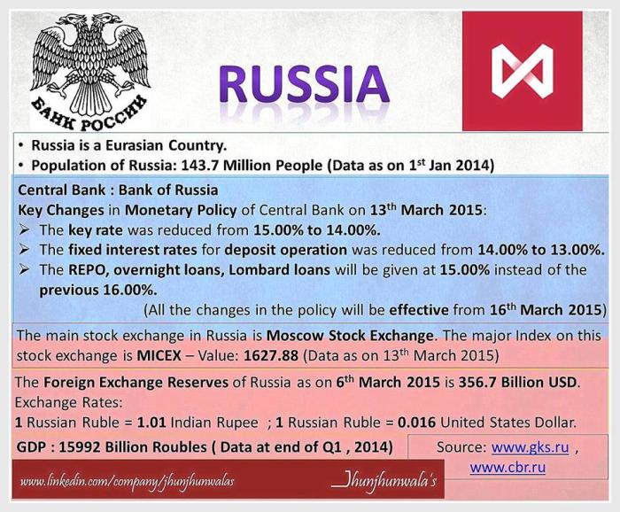 russia-13 march 2015-yash
