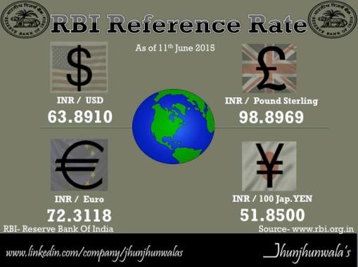 rbi ref rate-11 june 2015-devesh