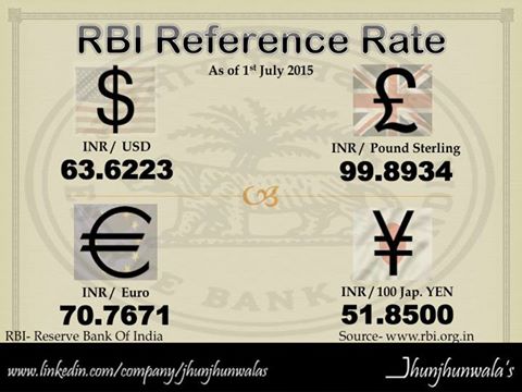rbi reference rate-1 july 2015-devesh