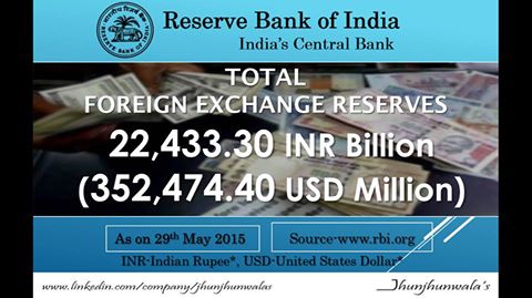 rbi forex-29 may release on 5 june 2015-jainam